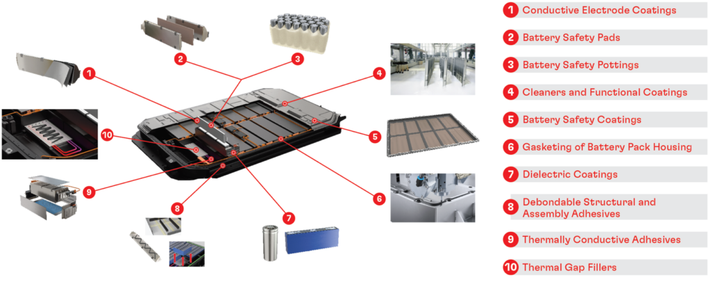 E-Mobility Engineering