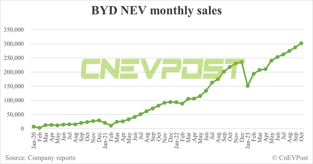 CnEVPost