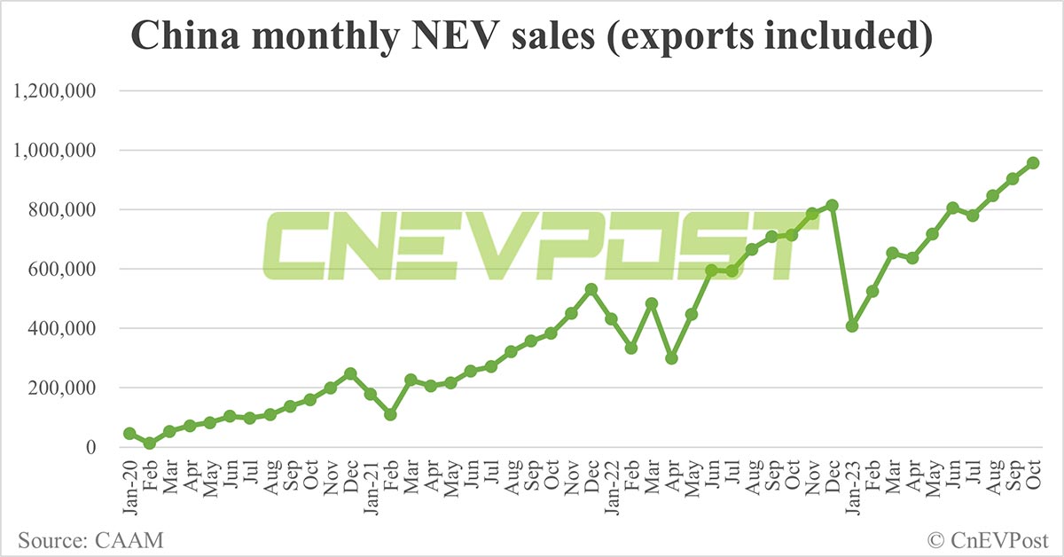 CnEVPost