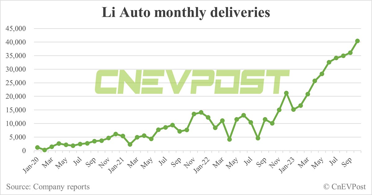 CnEVPost