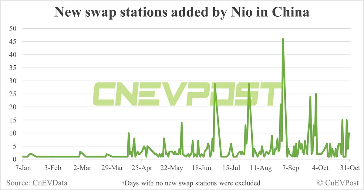 CnEVPost
