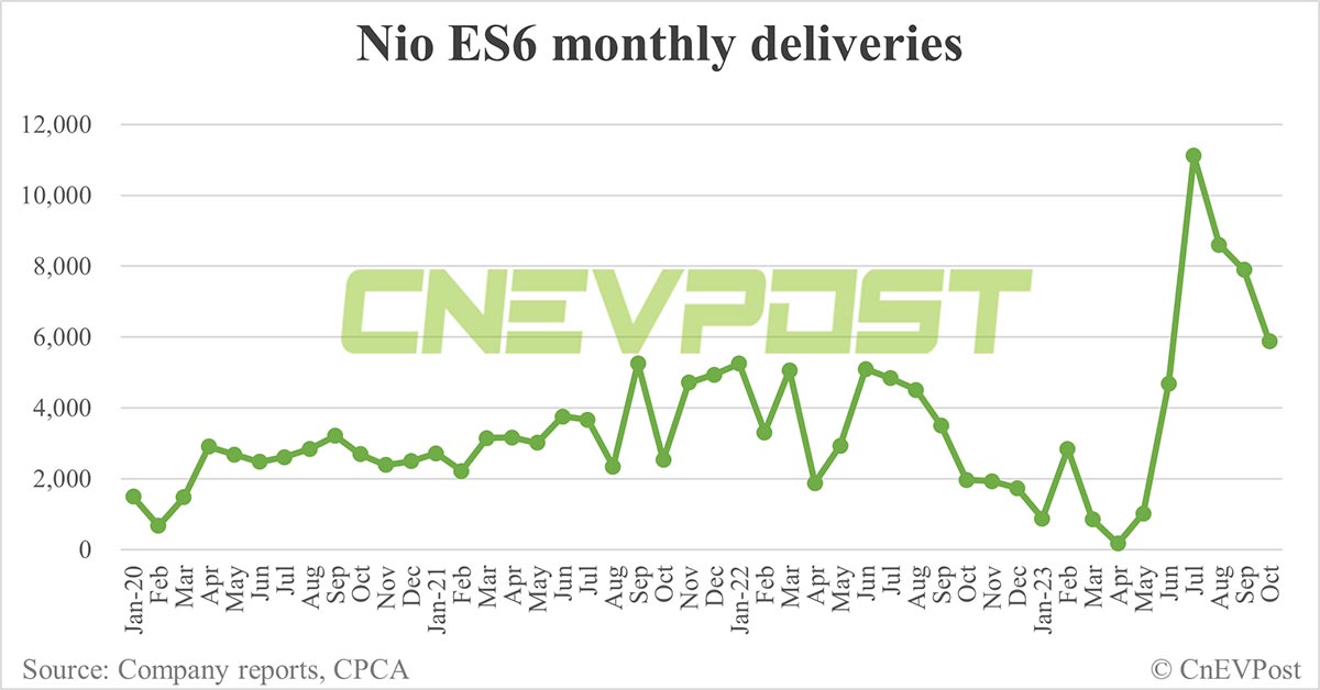 CnEVPost