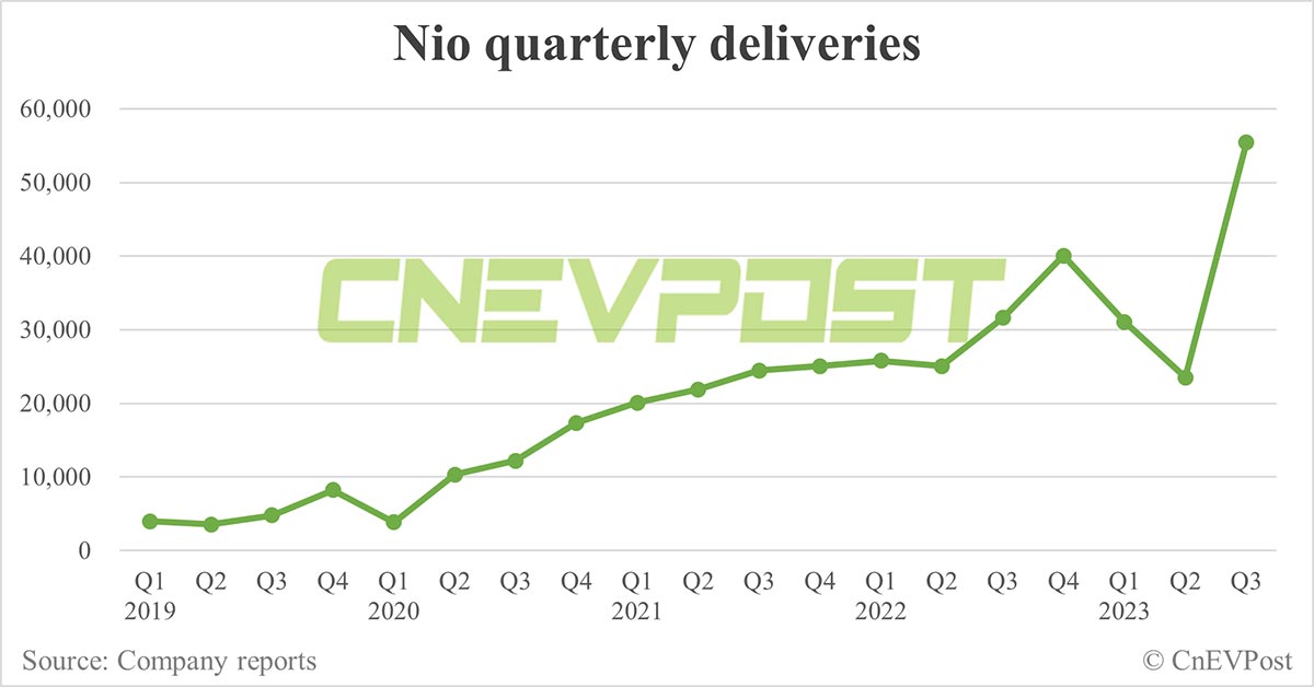 CnEVPost