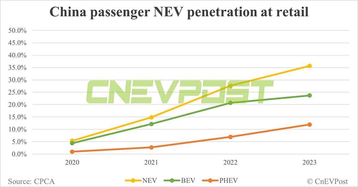 CnEVPost
