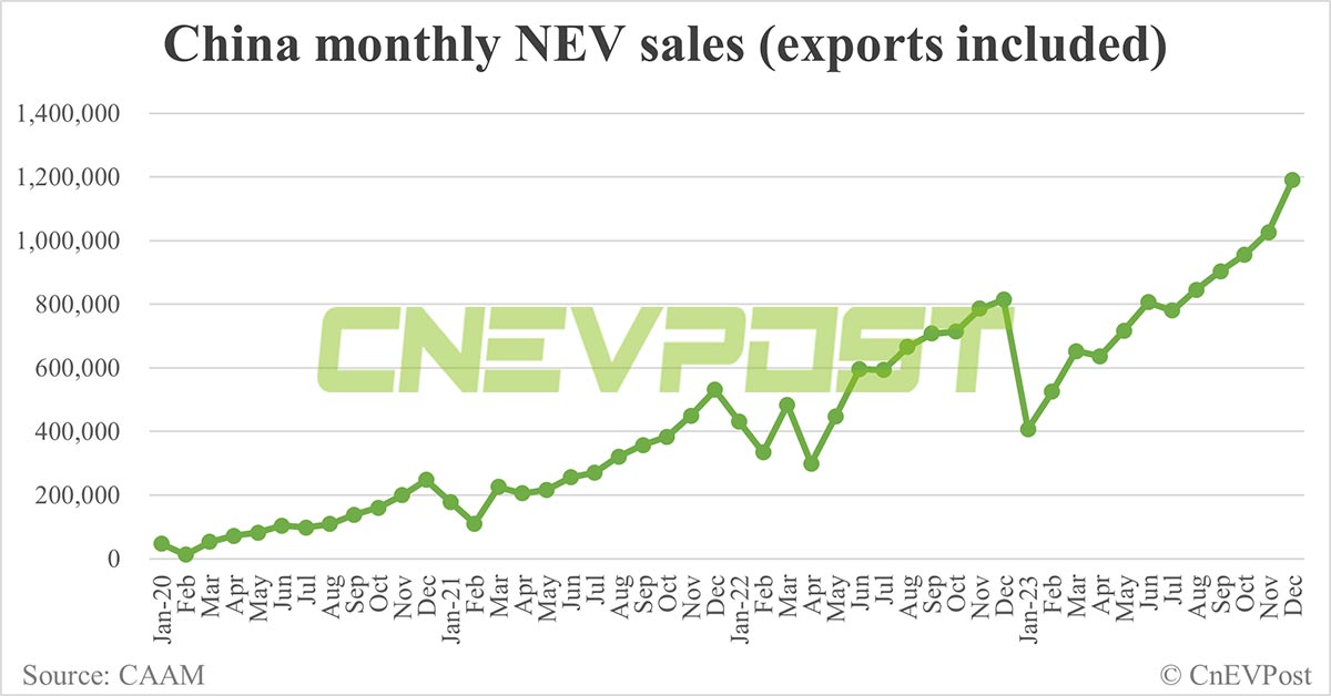 CnEVPost