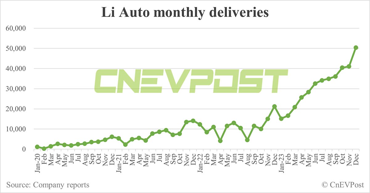 CnEVPost