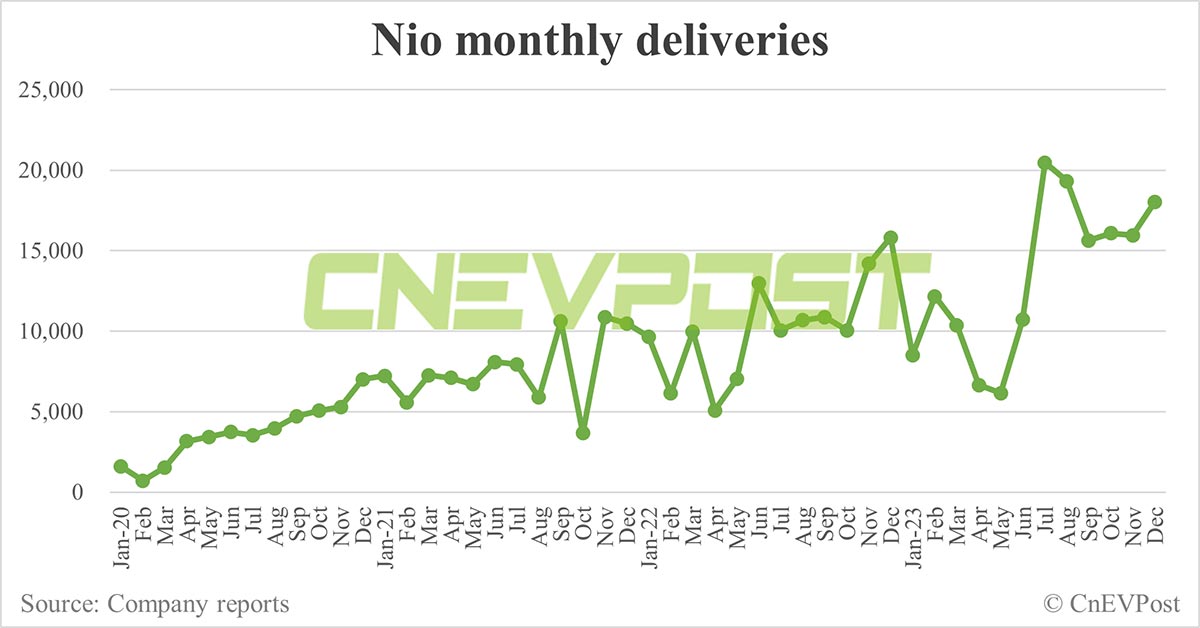 CnEVPost