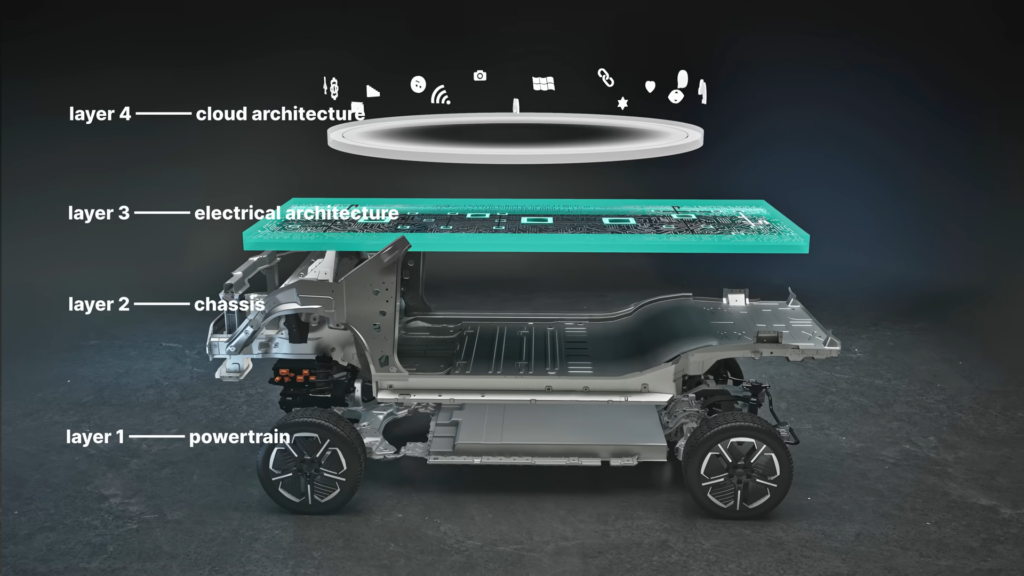 E-Mobility Engineering