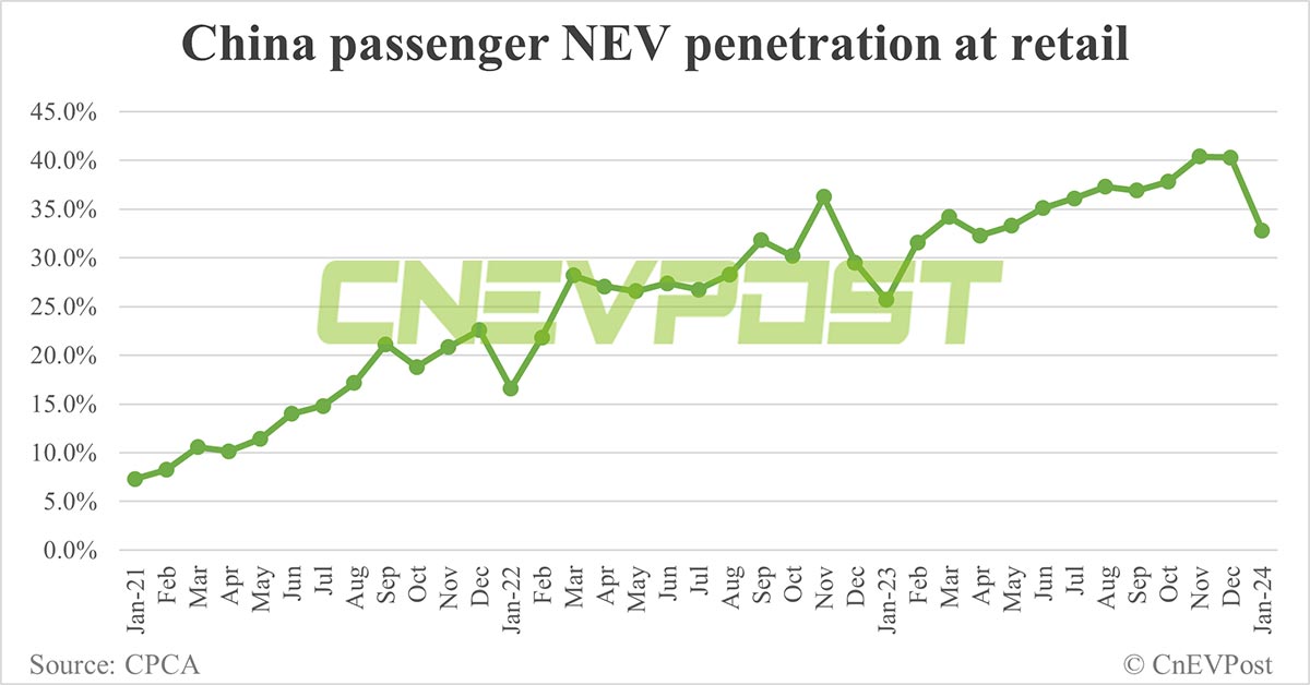 CnEVPost