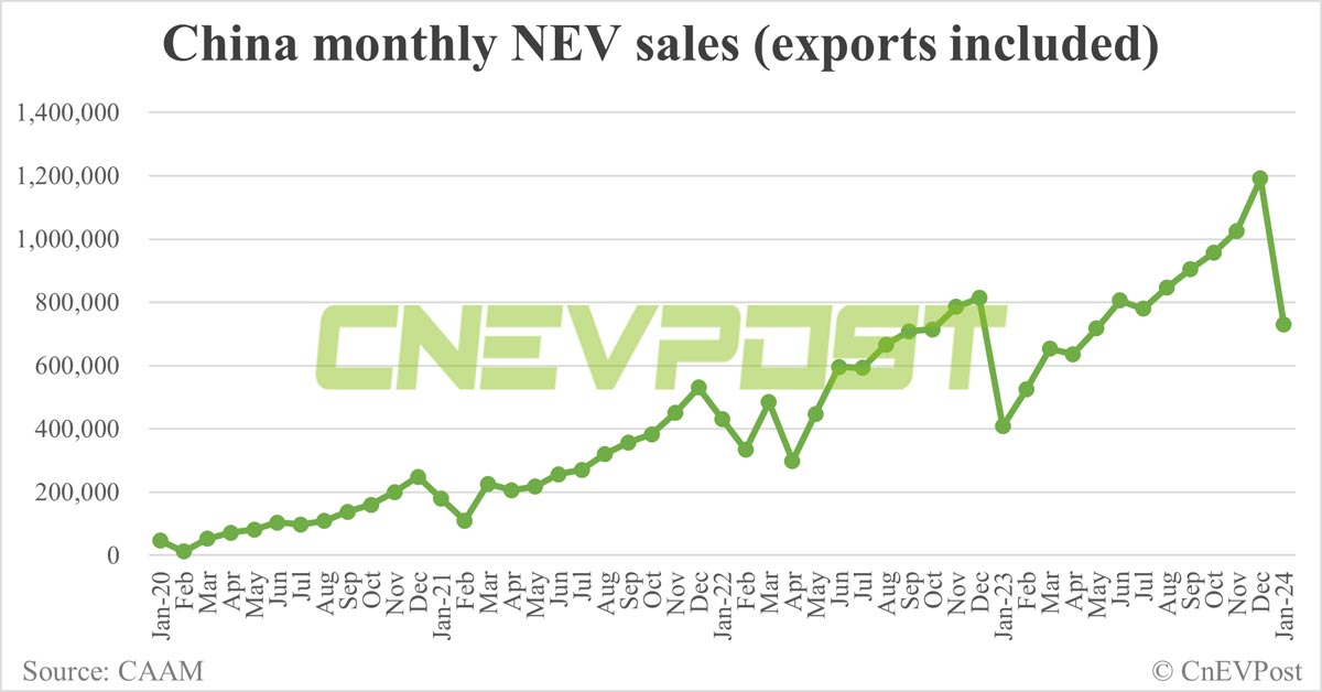 CnEVPost