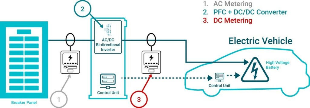 E-Mobility Engineering