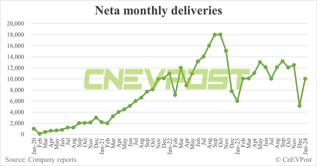 CnEVPost