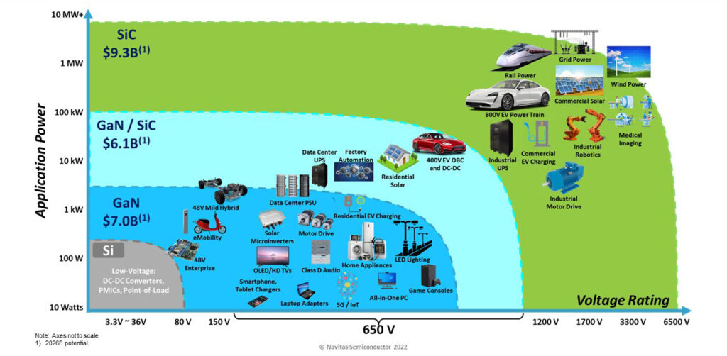 E-Mobility Engineering