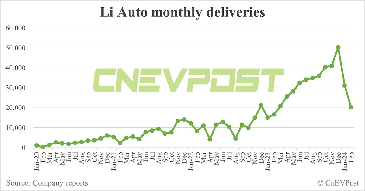 CnEVPost