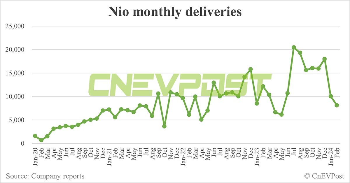 CnEVPost