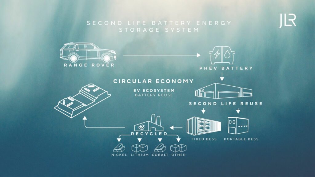 E-Mobility Engineering