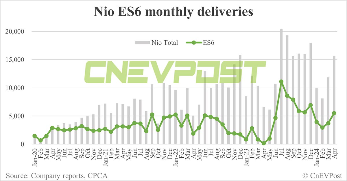 CnEVPost