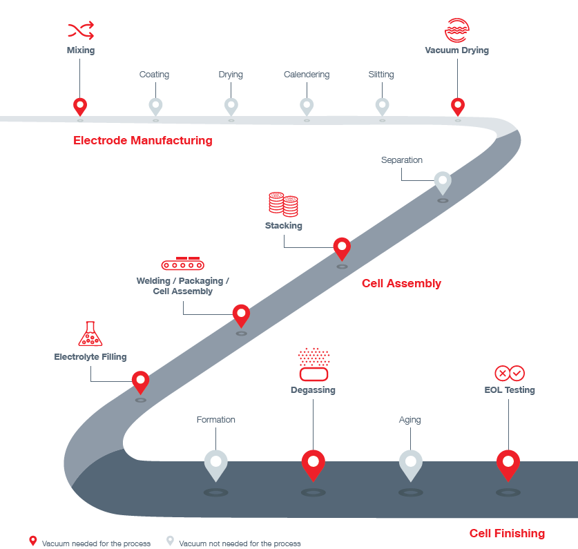 E-Mobility Engineering