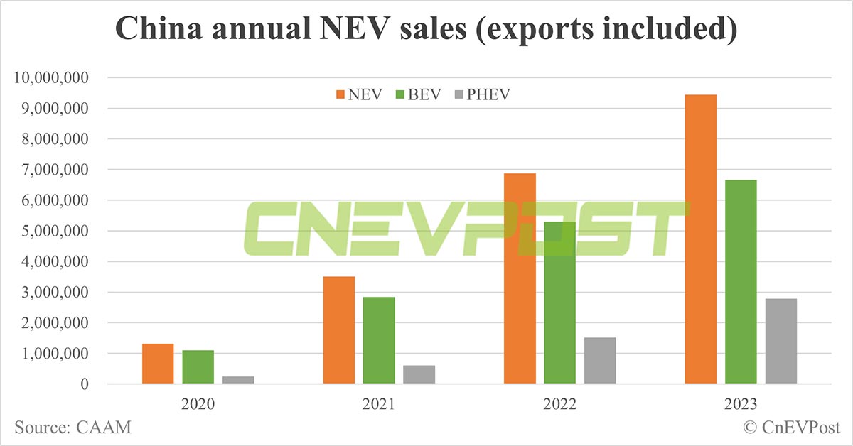 CnEVPost