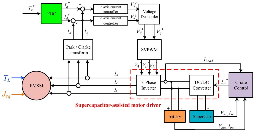 E-Mobility Engineering