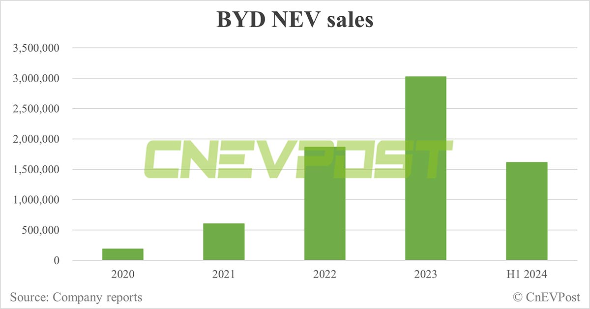 CnEVPost
