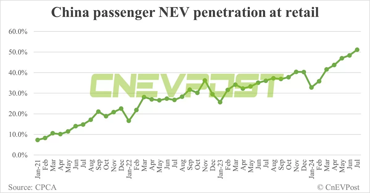 CnEVPost