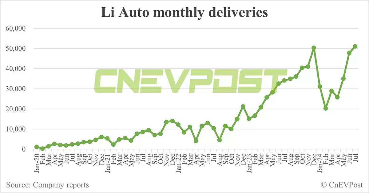 CnEVPost