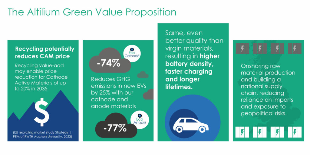 E-Mobility Engineering
