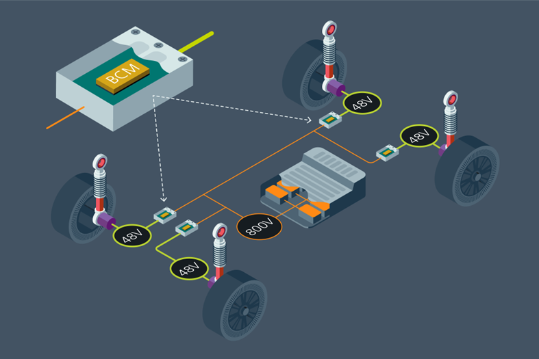 E-Mobility Engineering