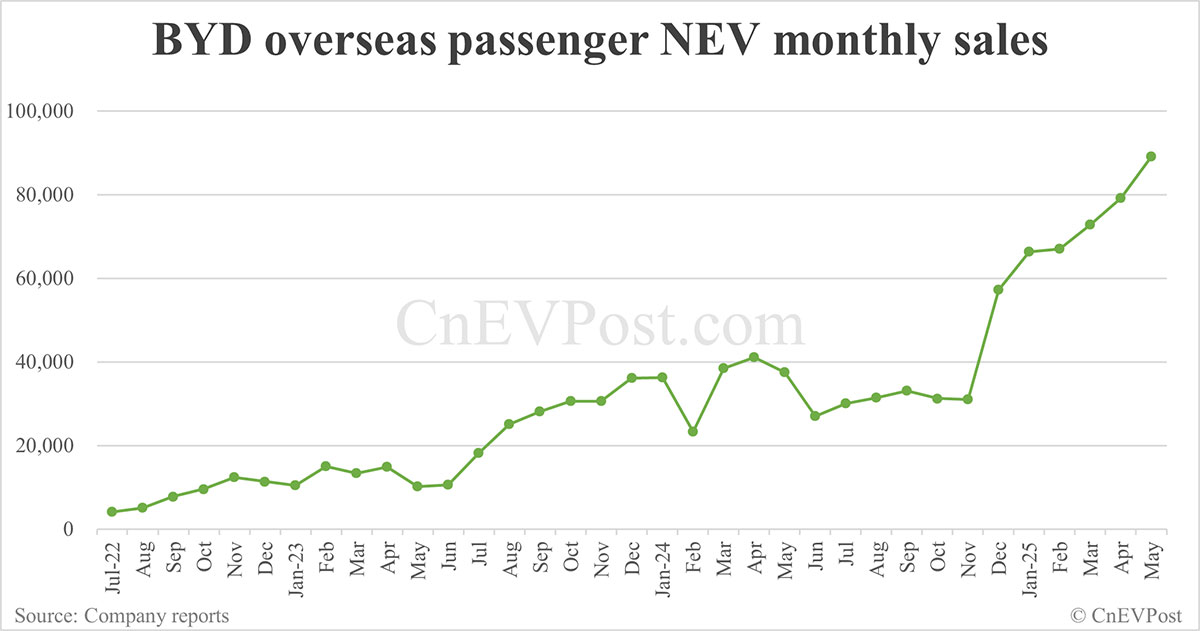 CnEVPost