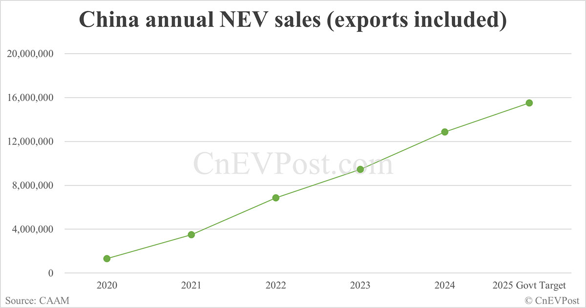 CnEVPost
