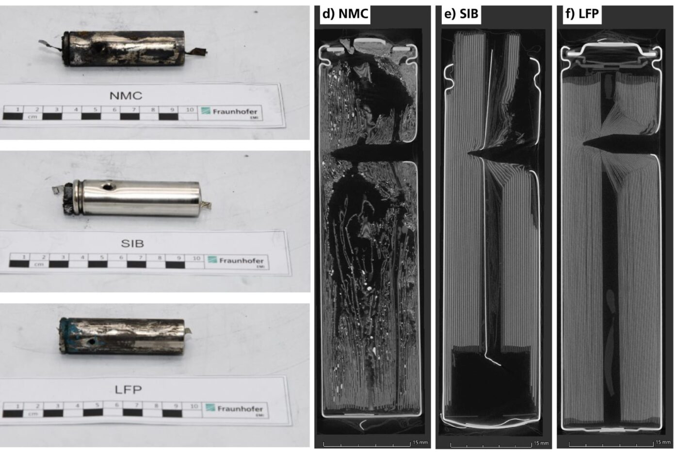 Bam battery tests sodium ion safety