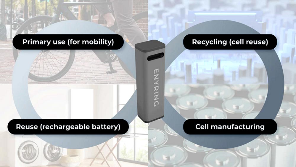 Swap et recyclage des batteries de vélos par Enyring de Yamaha Motor